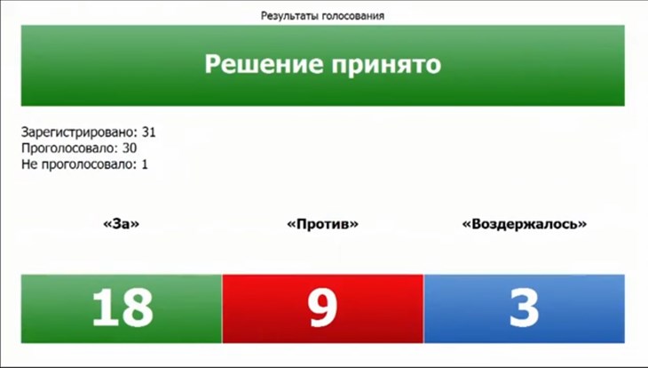 Депутаты думы Томска одобрили отчет мэрии об итогах работы в 2022 году