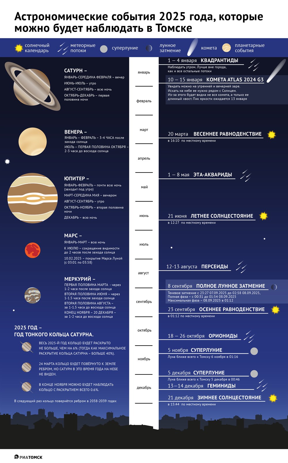 Астрономический календарь томича – 2025