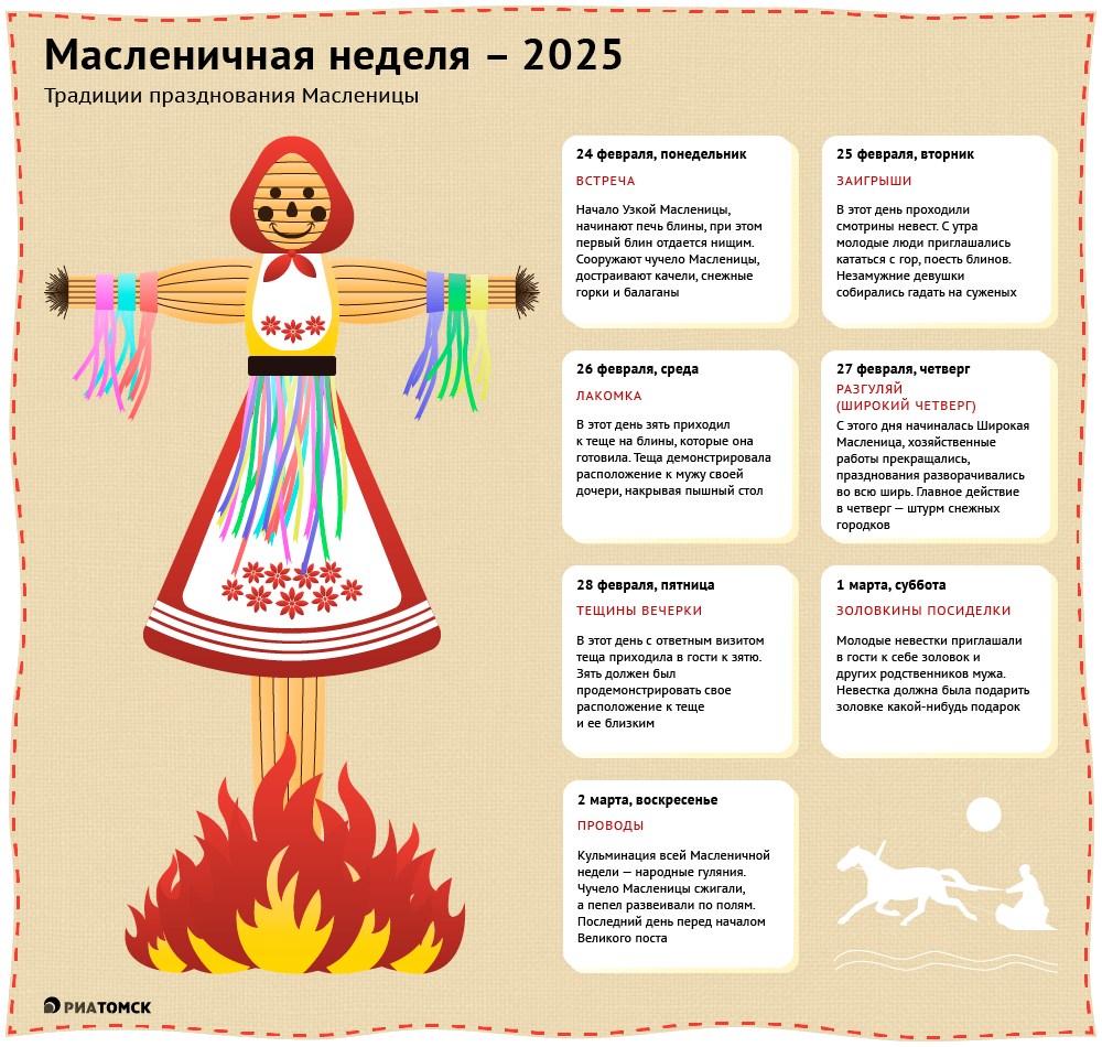 Масленичная неделя 2025: описание и значение дней, календарь питания