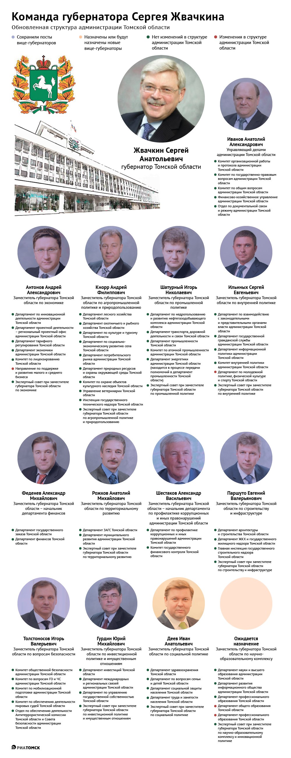 Как изменилась структура администрации Томской области