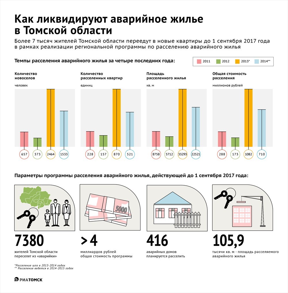 Выкупная Стоимость Аварийного Жилья Судебная Практика