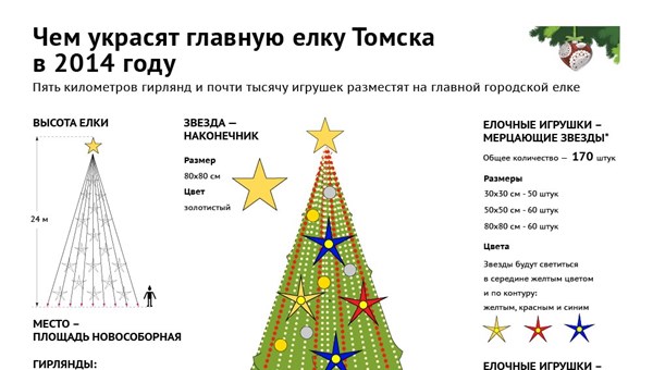 Высота елки. Высота елки инфографика. Инфографика елка городская. Высота елки в Томске. Сравнение главных елок России.