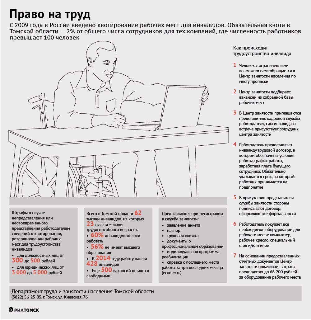 Трудоустройство инвалидов в Томской области в цифрах и фактах - РИА Томск