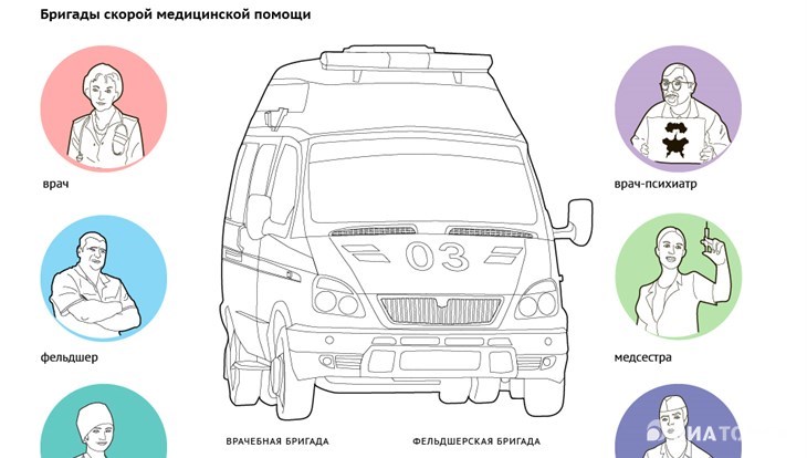 Тип помощи. Состав бригады скорой медицинской помощи. Бригада скорой помощи состав. Виды бригад скорой медицинской помощи. Состав выездных бригад скорой медицинской помощи.