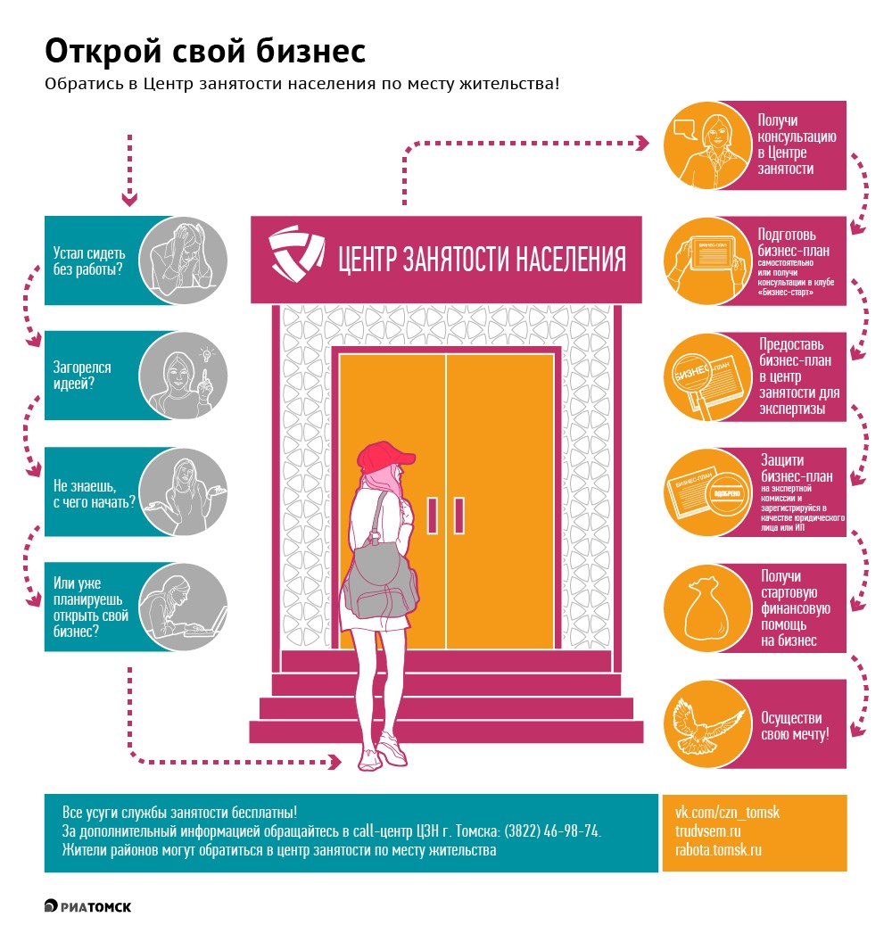 Как томичу получить субсидию на открытие бизнеса от центра занятости - РИА  Томск