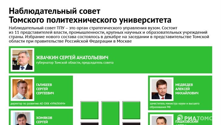 Почту тпу. Александр Сергеевич ТПУ. Матвеев Александр Сергеевич ТПУ. Николаенко Валентин Сергеевич ТПУ. ТПУ состав.