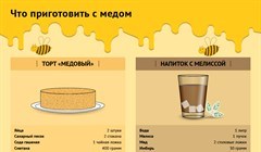 Ребрышки, соус и десерт: что приготовить на Медовый Спас