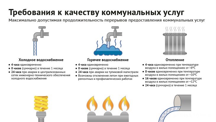 Какая температура горячей должна. Требования к качеству горячей воды. Требования к качеству коммунальных услуг. Норма температуры ГВС. Нормы горячей воды в квартире температура.