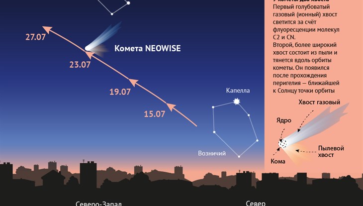 Летит комета кто поет