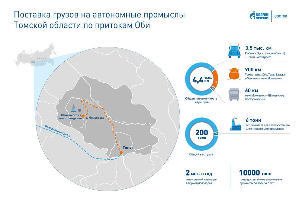 Проект чона газпромнефть