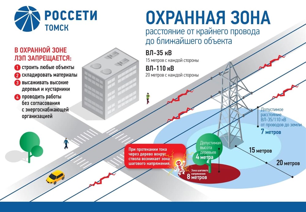 Зона электросетевого хозяйства. Охранная зона 10 метров Россети. Акт о падении дерева на линию электропередач. Энергосети Томск.