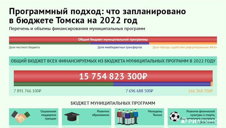 Учебная программа 2022 года