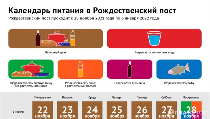 Календарь рождественского поста 2024. Рождественский пост 2022 календарь питания. Рождественский пост 2021-2022 календарь питания. Рождественский пост 2022 календарь питания по дням. Календарь Рождественского поста 2021.