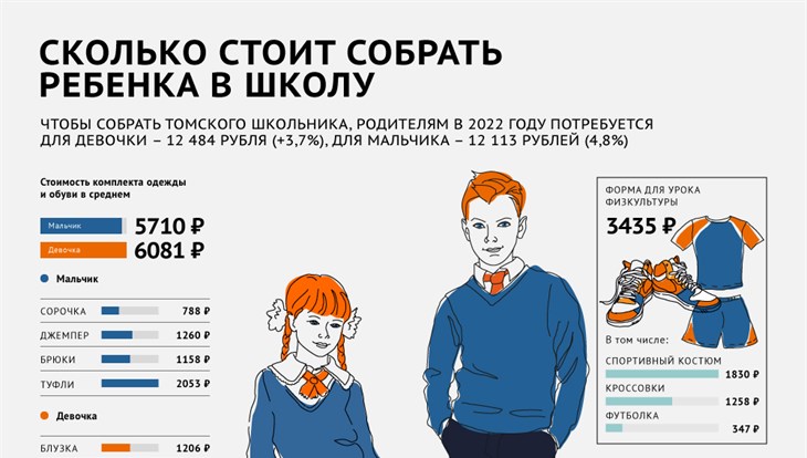 Сколько дней до 1 сентября. Инфографика Томск. 1 Сентября инфографика. Инфографика собираем ребенка в школу 2022 год. Инфографика снова в школу.