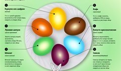 Только натуральные красители: способы декорирования яиц к Пасхе
