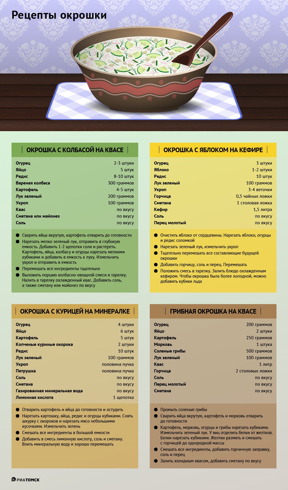 С яблоками и грибами: оригинальные рецепты окрошки - РИА Томск