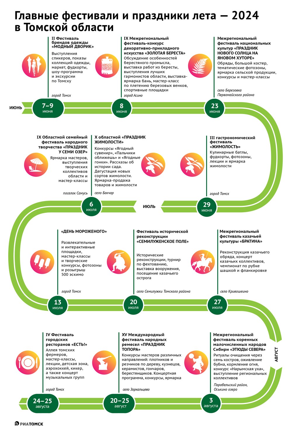 Если к морю не получилось: томские праздники и фестивали летом 2024г - РИА Томск