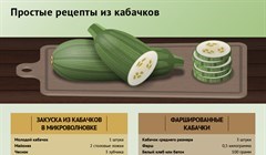 Спаси кабачок: 4 рецепта на скорую руку