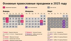 Церковные праздники 2025 года: подробный календарь