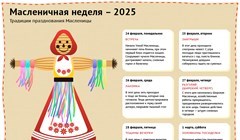 Масленичная неделя 2025: описание и значение дней, календарь питания