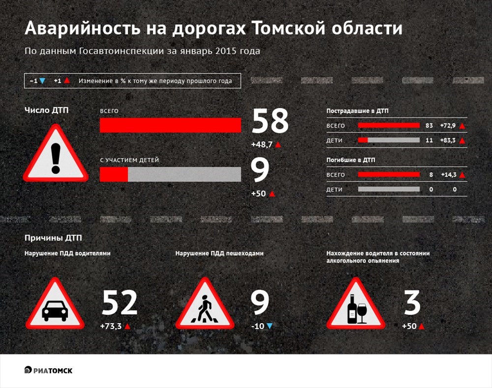 Четыре человека погибли в ДТП на трассе Томск – Итатка - РИА Томск