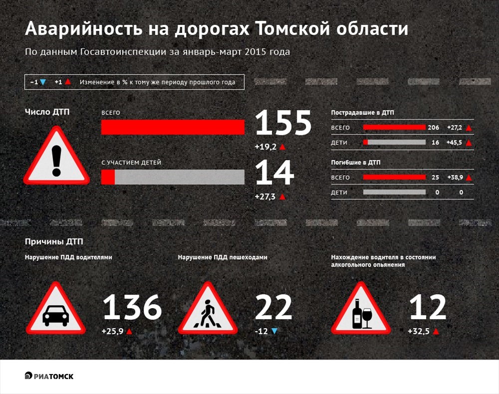 Иномарка въехала в дерево в Асино, 2 человека пострадали, один погиб - РИА  Томск