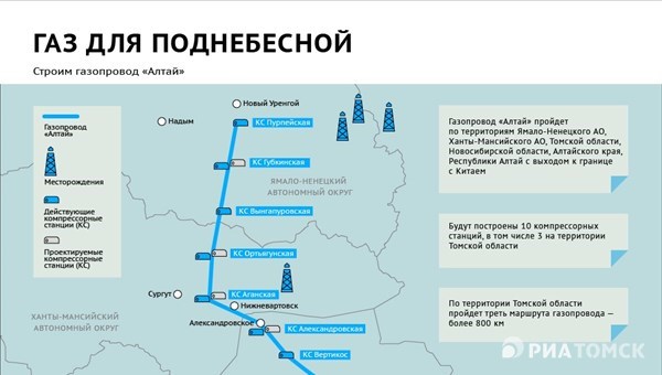 Сила сибири 2 карта газопровода