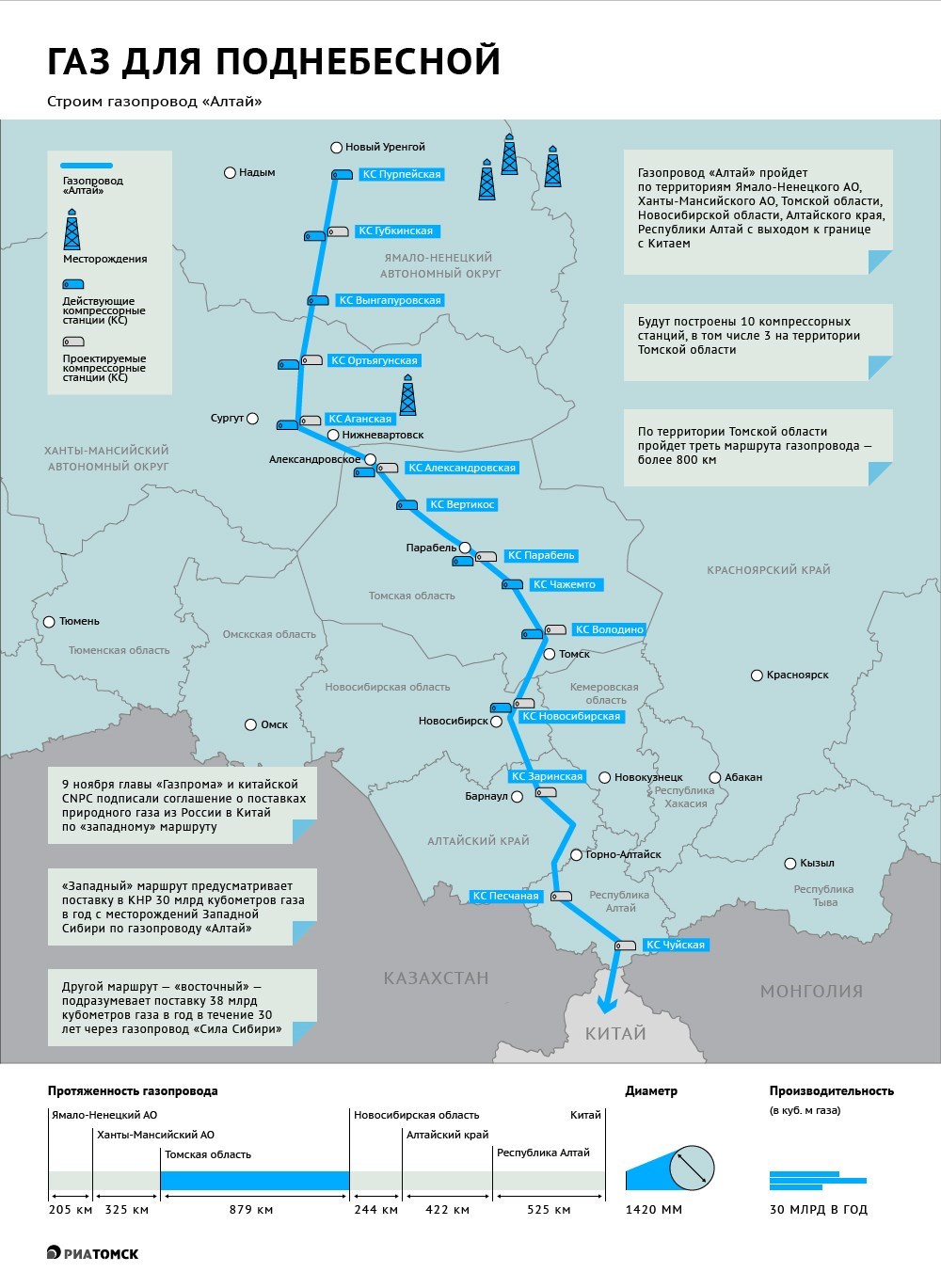 Маршрут газопровода 