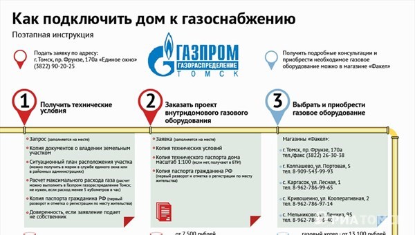 Сколько стоит сделать газ проект