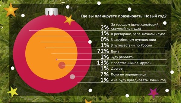 Новогодний опрос. Опрос на новогоднюю тематику. Где будете отмечать новый год опрос. Где планируешь праздновать новый год.