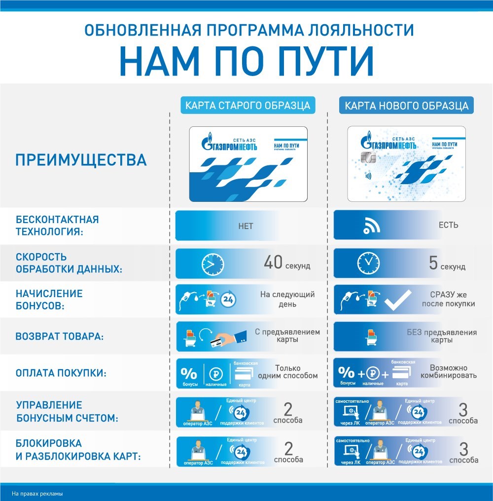 Карта заправок газпрома