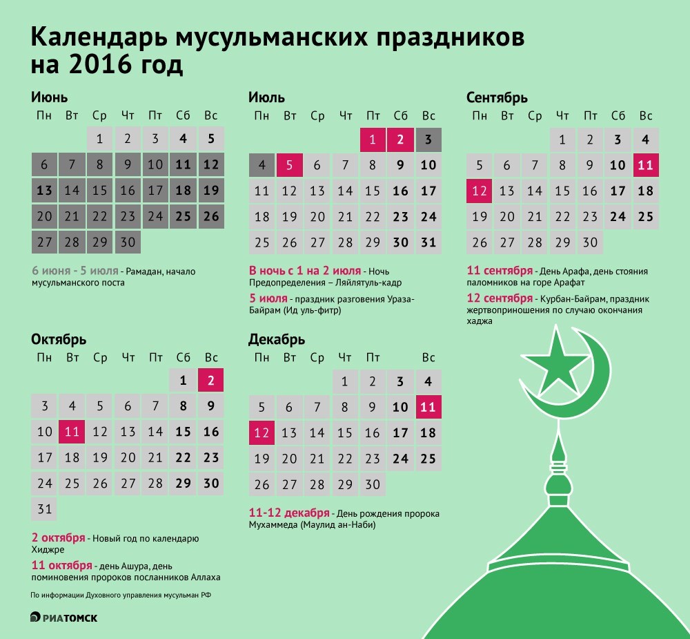 Сколько дней в мусульманском календаре