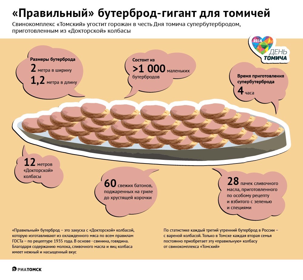 Томичи приготовят самый большой бутерброд в Сибири - РИА Томск