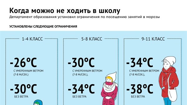 При какой температуре в кабинете сокращается рабочий день в летний период