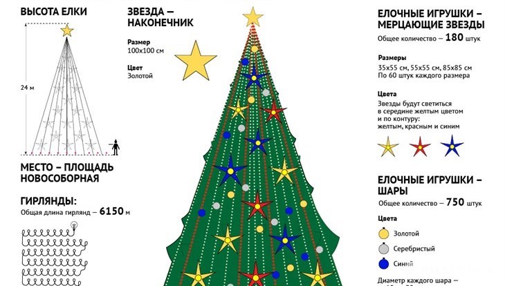 Сколько метров гирлянды надо на елку. Высота елки. Высота елки высотой. Размер ёлки высота. Высота и диаметр новогодней елки.