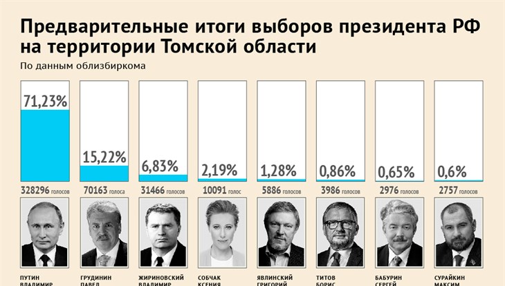 Когда выборы презентация россии