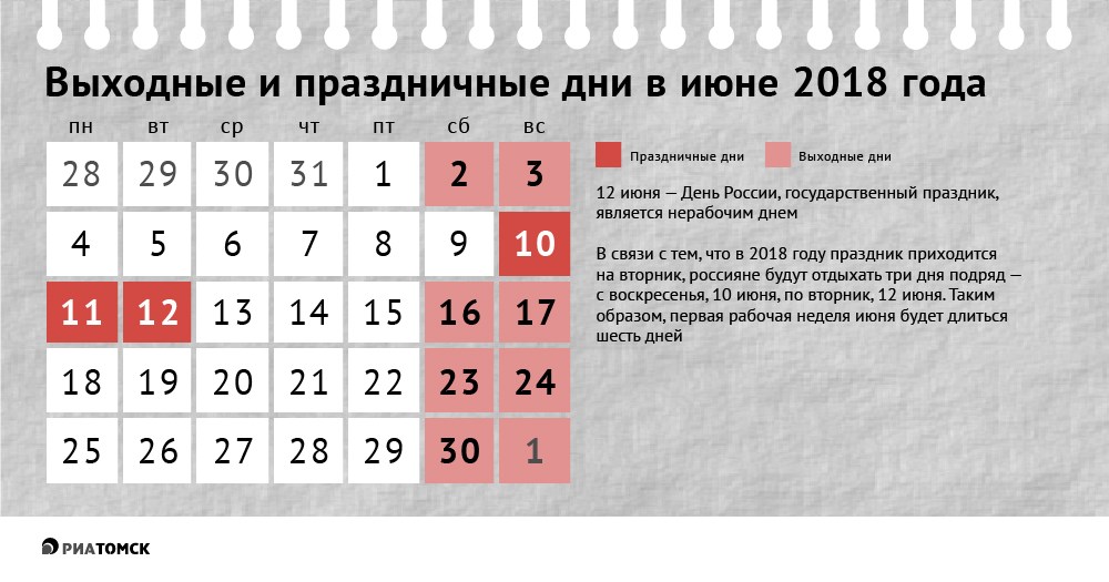 Продолжительная рабочая неделя ожидает россиян в начале июня. Однако после нее нас ждут три дня отдыха: два выходных и праздничный День России. Подробнее – в инфографике РИА Томск.